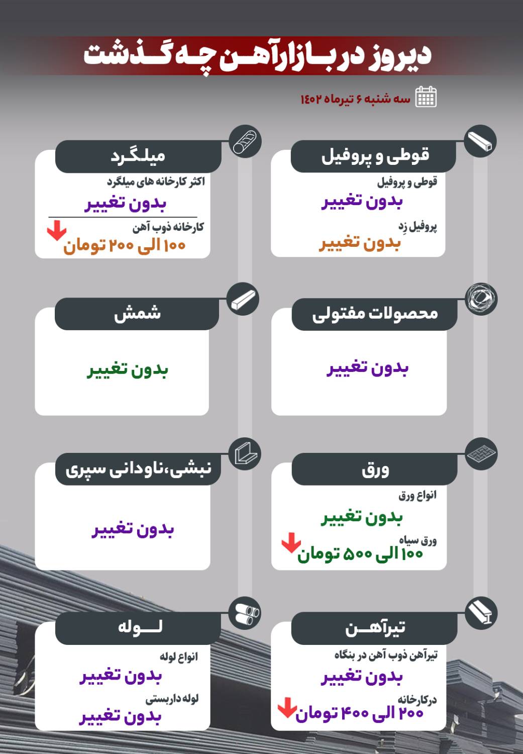 دیروز در بازار آهن چه گذشت؟