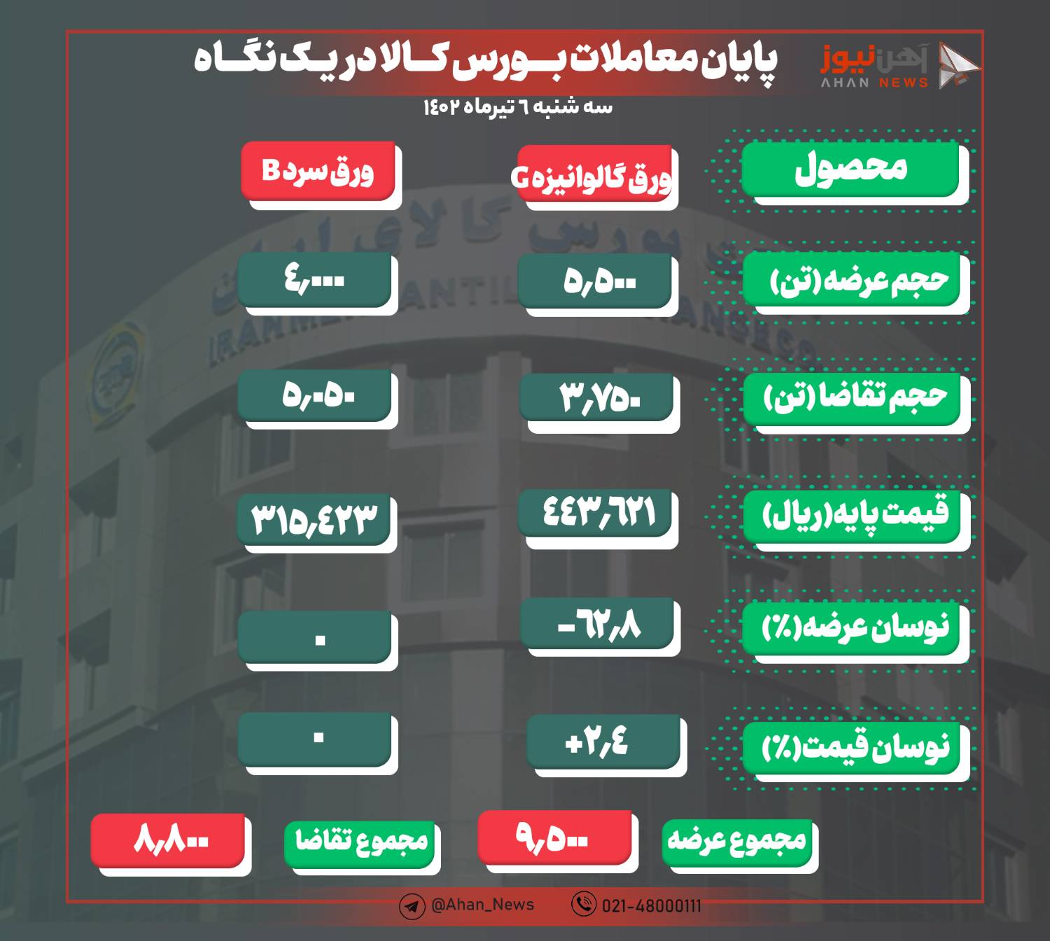 شمش و ورق رنگی بدون ماند