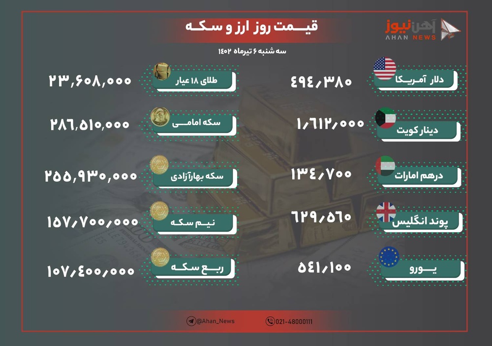 نرخ طلا و ارز امروز ۶ تیرماه ۱۴۰۲/ ریزش قیمت دلار در بازار
