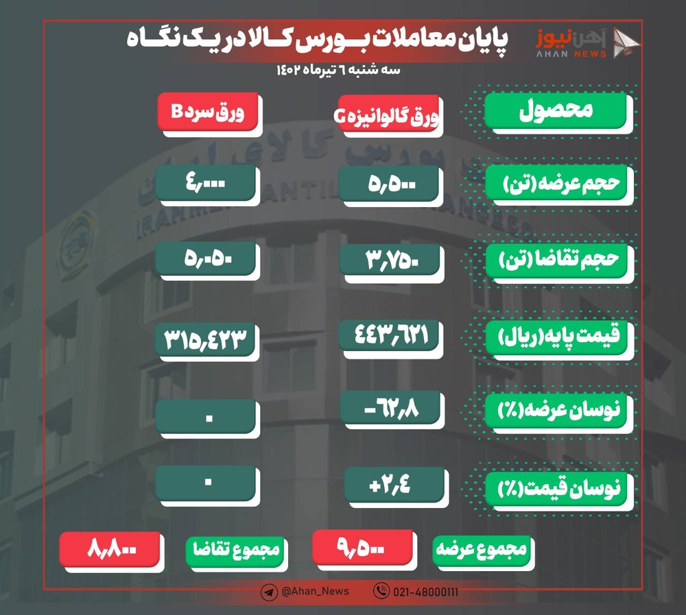 شمش و ورق رنگی بدون ماند