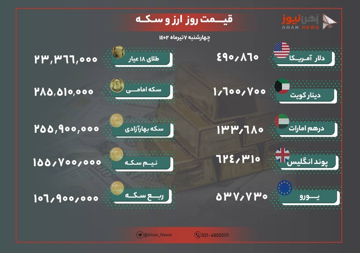 نرخ طلا و ارز امروز ۷ تیرماه ۱۴۰۲/ دلار حدود ۴۰۰ تومان کاهش یافت