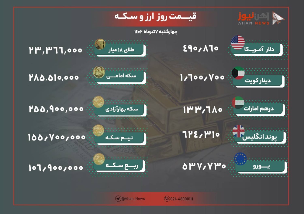 نرخ طلا و ارز امروز ۷ تیرماه ۱۴۰۲/ دلار حدود ۴۰۰ تومان کاهش یافت