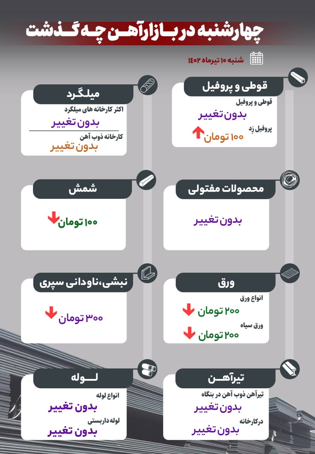 چهارشنبه در بازار آهن چه گذشت؟