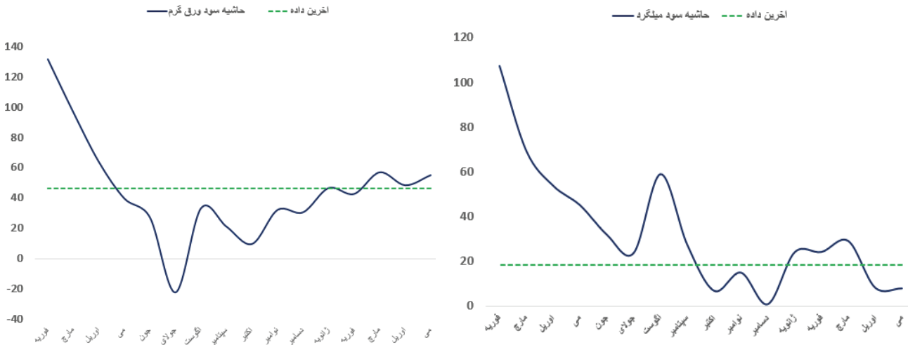 بازار فعال فولادِ روسیه در بحبوحه درگیری با واگنرها