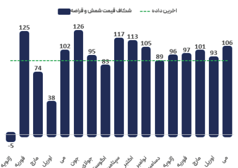 بازار فعال فولادِ روسیه در بحبوحه درگیری با واگنرها