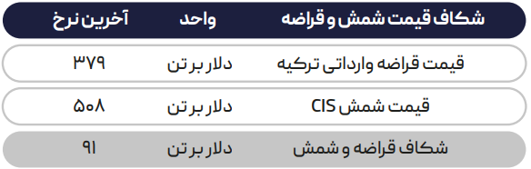 بازار فعال فولادِ روسیه در بحبوحه درگیری با واگنرها
