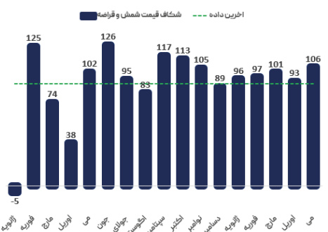 بازار فعال فولادِ روسیه در بحبوحه درگیری با واگنرها