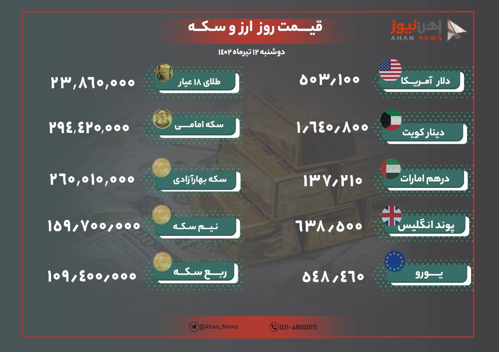 نرخ ارز و طلا امروز ۱۲ تیرماه ۱۴۰۲/طلا ارزان شد؛ دلار گران