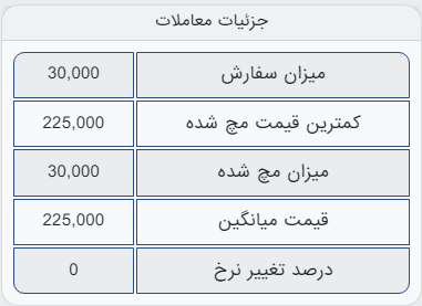 معامله ۳۰ هزار تن شمش در تالار صادراتی بورس کالا