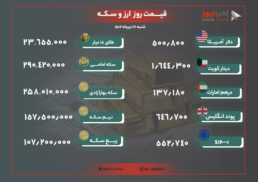 نرخ طلا و ارز امروز ۱۷ تیرماه ۱۴۰۲/ دلار بدون تغییر در کانال ۵۰ هزار تومان باقی ماند