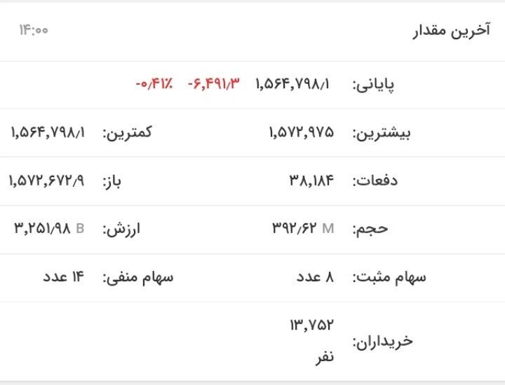 بورس هفته را نزولی آغاز کرد