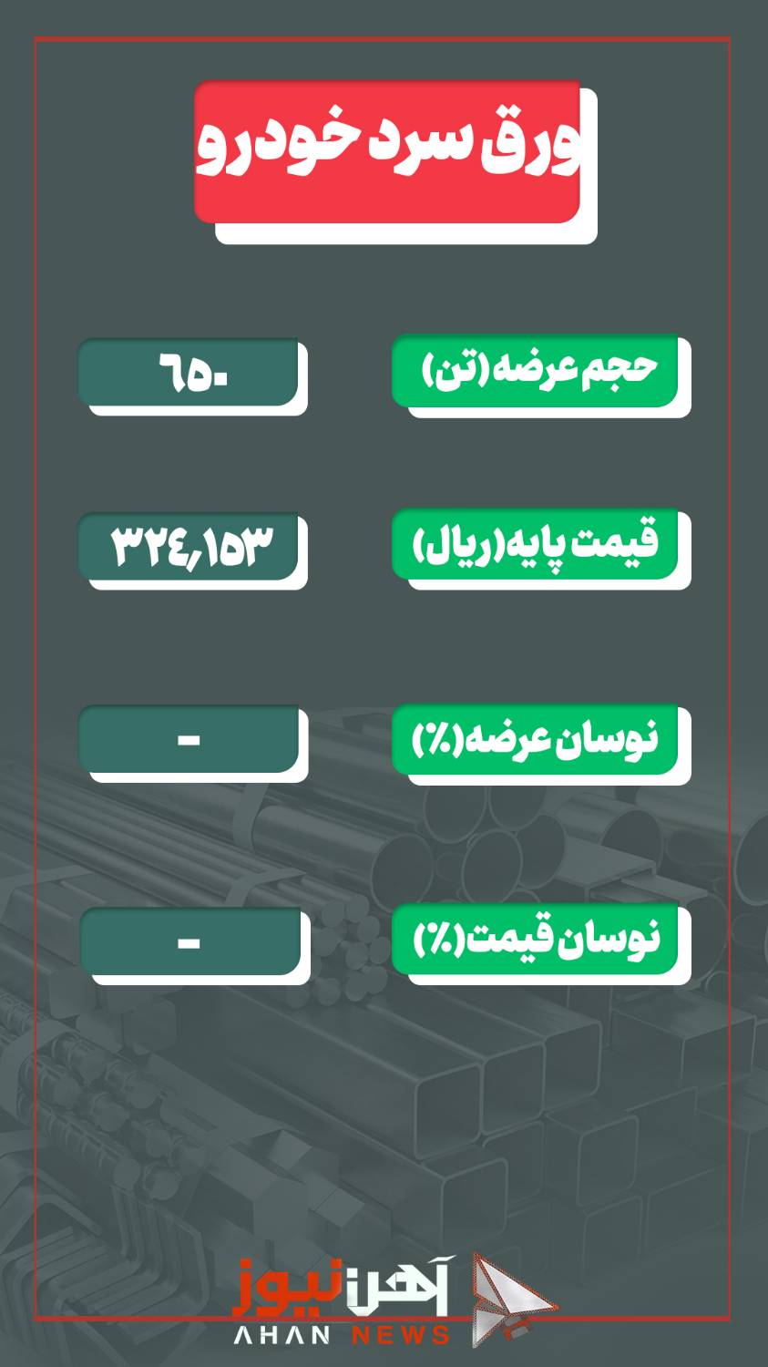 ورق سرد خودرو و آهن اسفنجی بریکت در تابلوی معاملات امروز