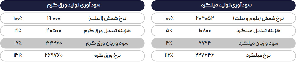 پیشبینی ثبات قیمت برای آهنآلات در طول هفته آتی