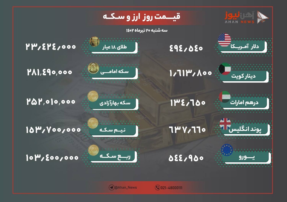 نرخ طلا و ارز امروز ۲۰ تیرماه ۱۴۰۲/ کاهش ۴۰۰ تومانی دلار در بازار