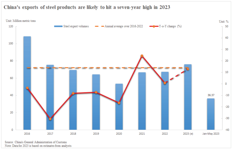 رکود ساخت و ساز در دنیا، صنعت فولاد را فلج کرد