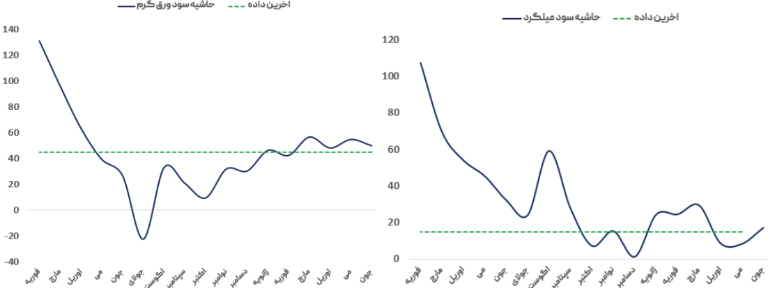 رکود ساخت و ساز در دنیا، صنعت فولاد را فلج کرد