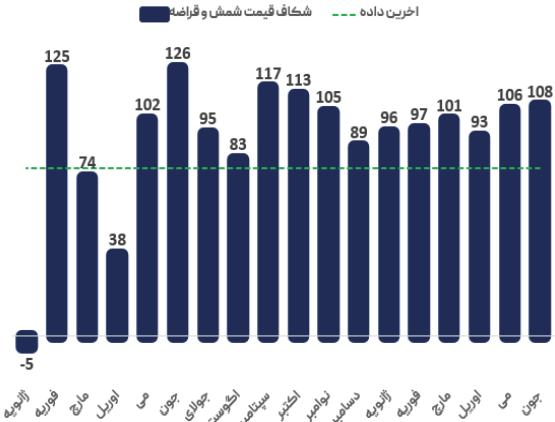 رکود ساخت و ساز در دنیا، صنعت فولاد را فلج کرد