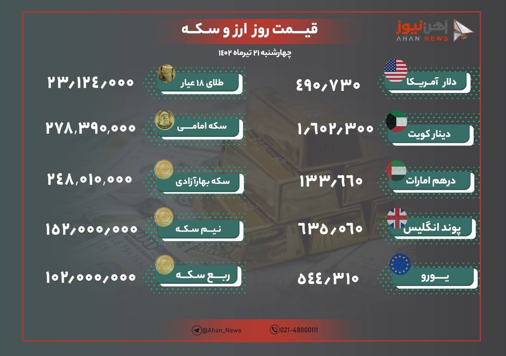 نرخ طلا ‌و ارز امروز ۲۱ تیرماه ۱۴۰۲/ دلار و سکه ارزان شد