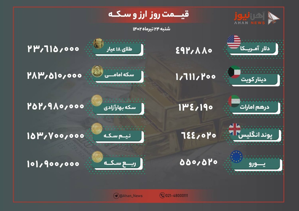 نرخ طلا ‌و ارز امروز ۲۴ تیرماه ۱۴۰۲/ دلار در کانال ۴۹ هزار تومان باقی ماند