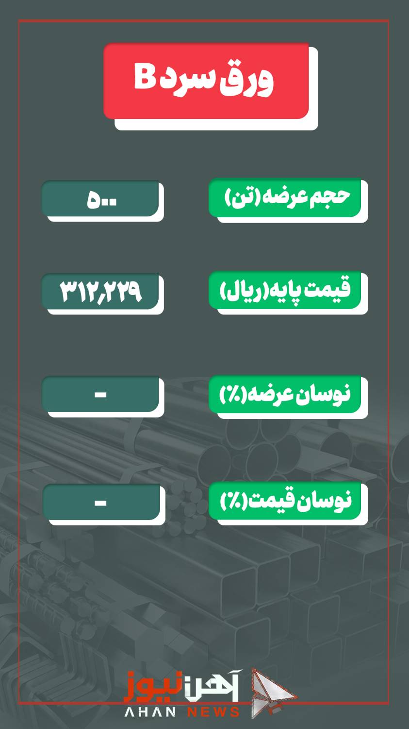 عرضه ورق سرد B و اسفنجی بریکت امروز در بورس کالا