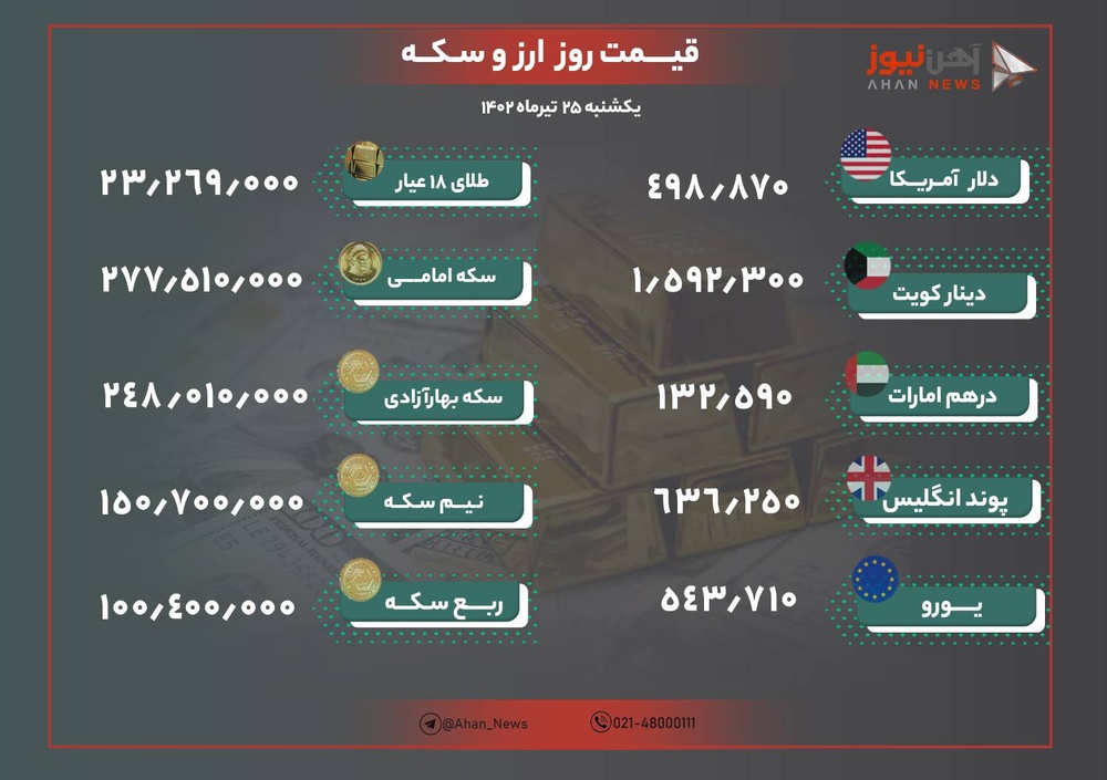 نرخ طلا و ارز امروز ۲۵ تیرماه ۱۴۰۲/ دلار گران شد، سکه و طلا ارزان شد