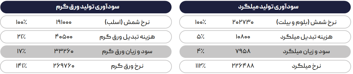 پیشبینی تداوم کم رونقی بازار برای هفته جاری
