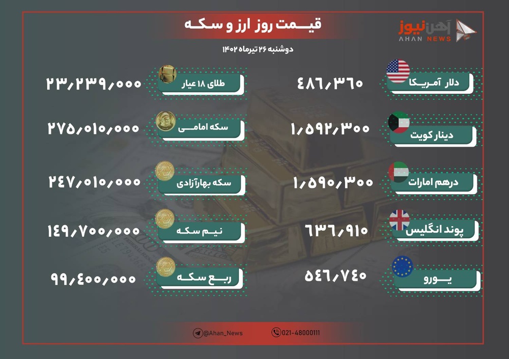 نرخ طلا ‌و ارز امروز ۲۶ تیرماه ۱۴۰۲/ دلار به کانال ۴۸ هزار تومان برگشت