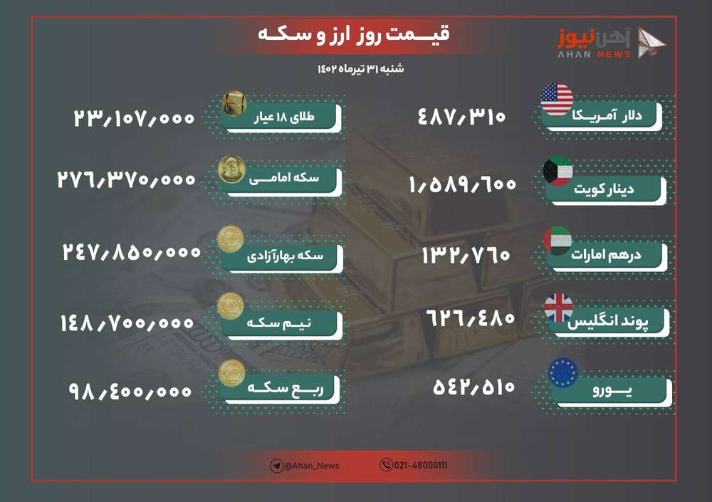 نرخ ارز و طلا شنبه ۳۱ تیر ۱۴۰۲