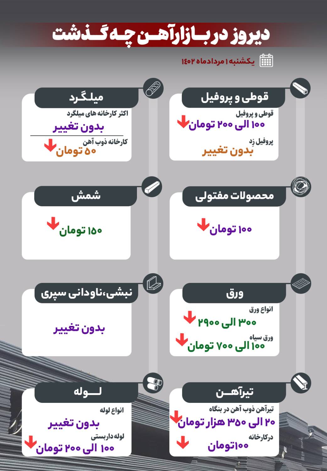 دیروز در بازار آهن چه گذشت؟