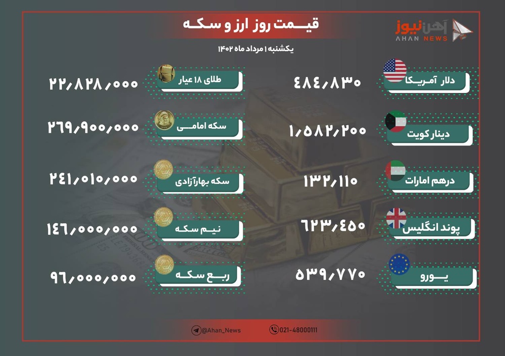 نرخ طلا و ارز امروز یکشنبه اول مرداد ۱۴۰۲/ سکه ۲۶ میلیونی شد