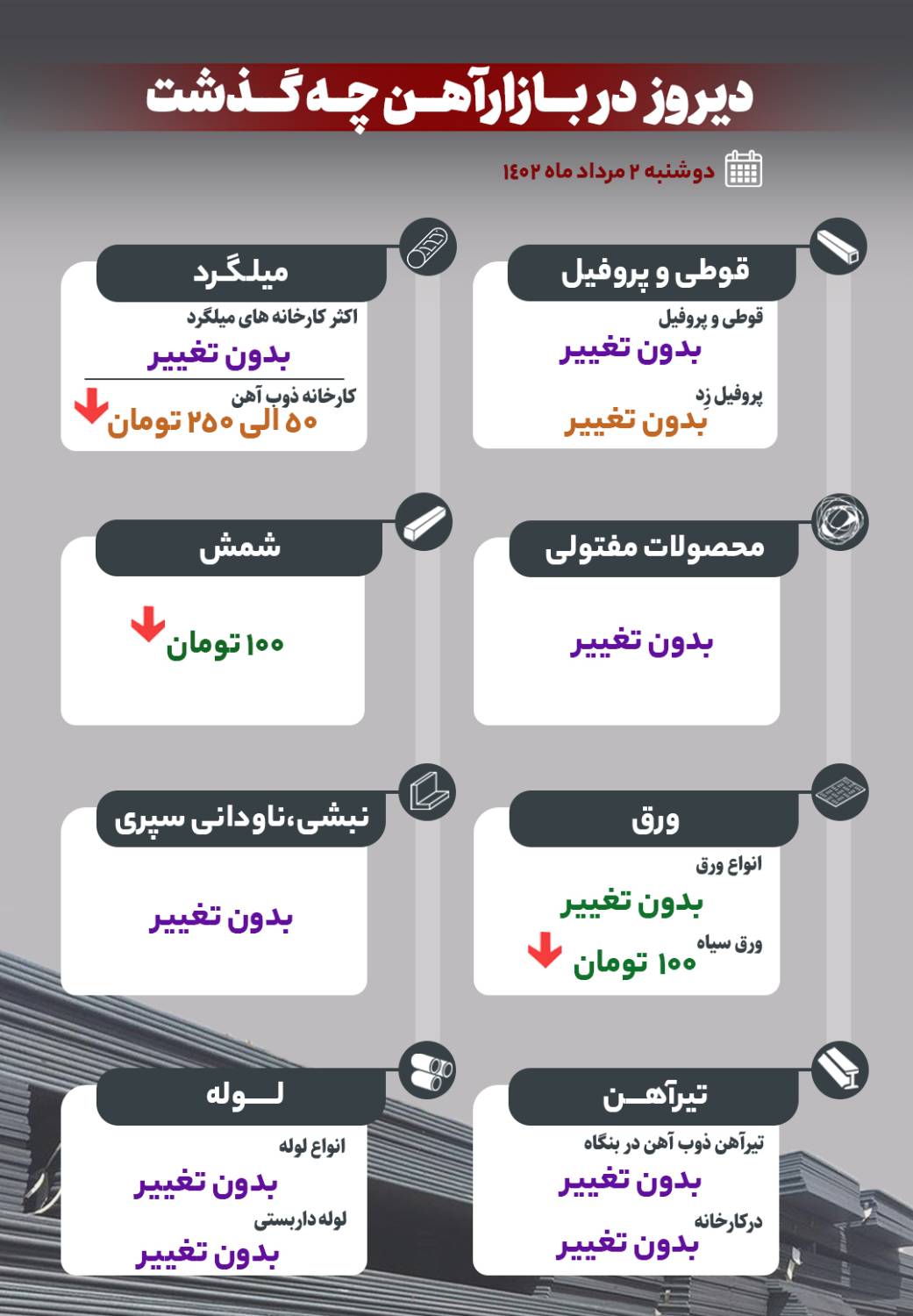در بازار آهن دیروز چه گذشت؟