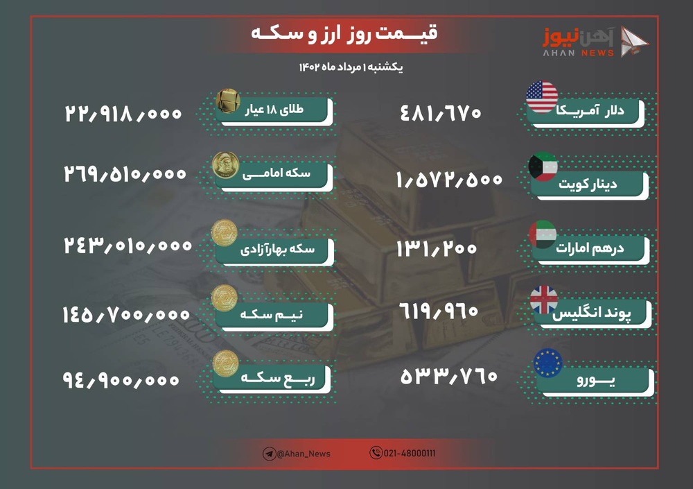 نرخ ارز و طلا امروز دوم مرداد ۱۴۰۲