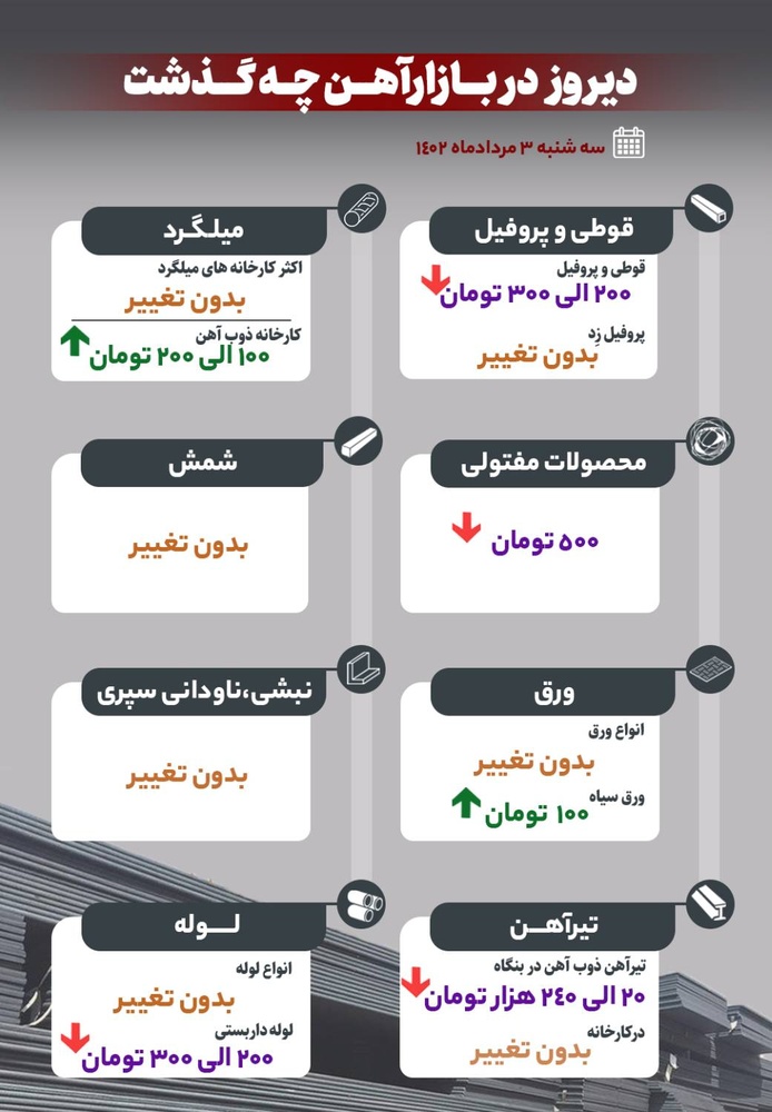دیروز در بازار آهن چه گذشت؟