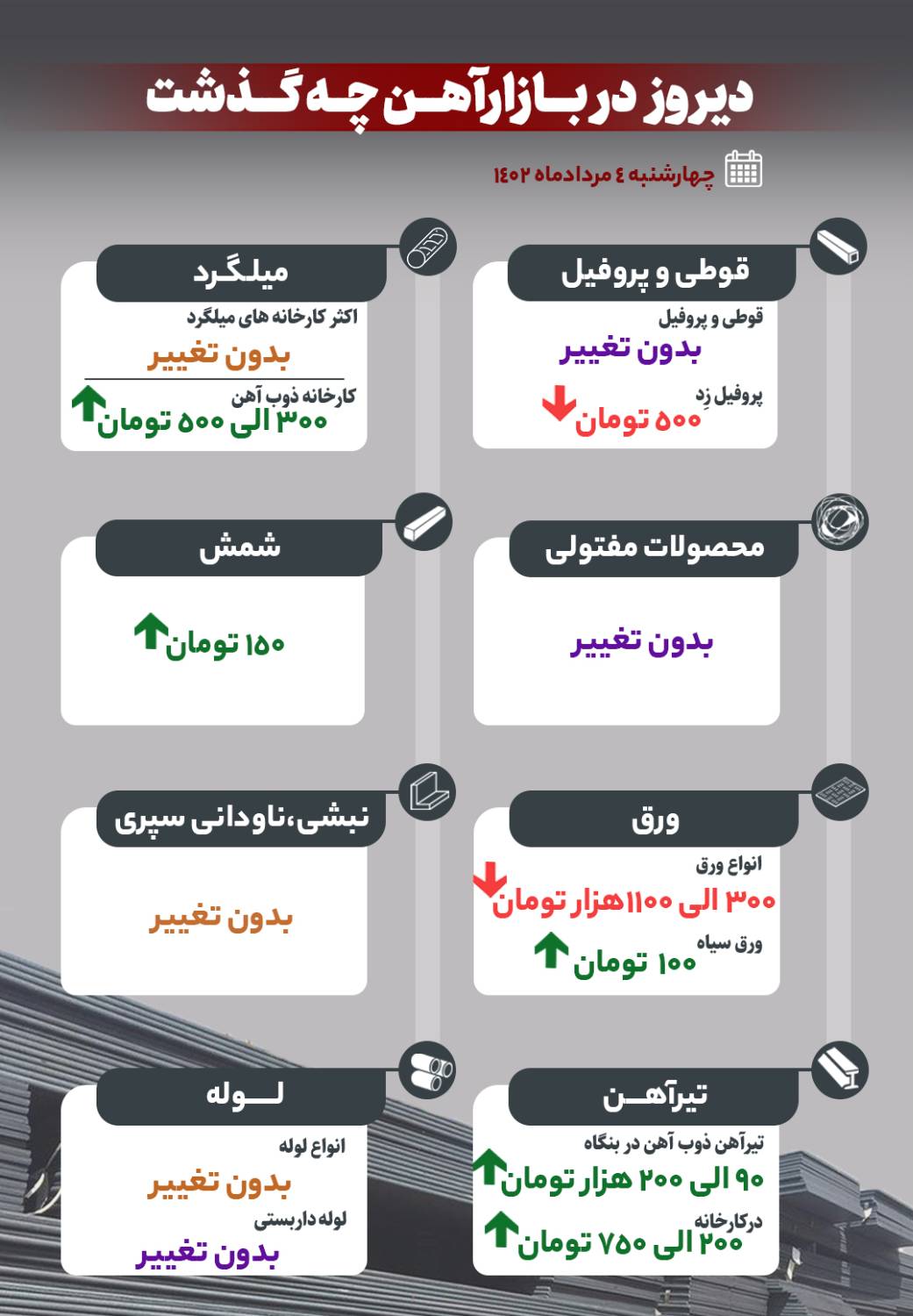 دیروز در بازار آهن چه گذشت؟