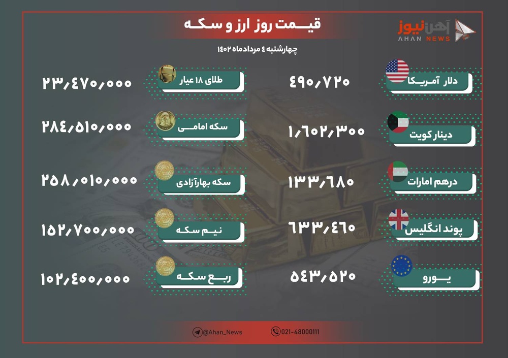 نرخ ارز و طلا امروز چهارم مرداد ۱۴۰۲/ قیمت دلار و سکه پرواز کرد