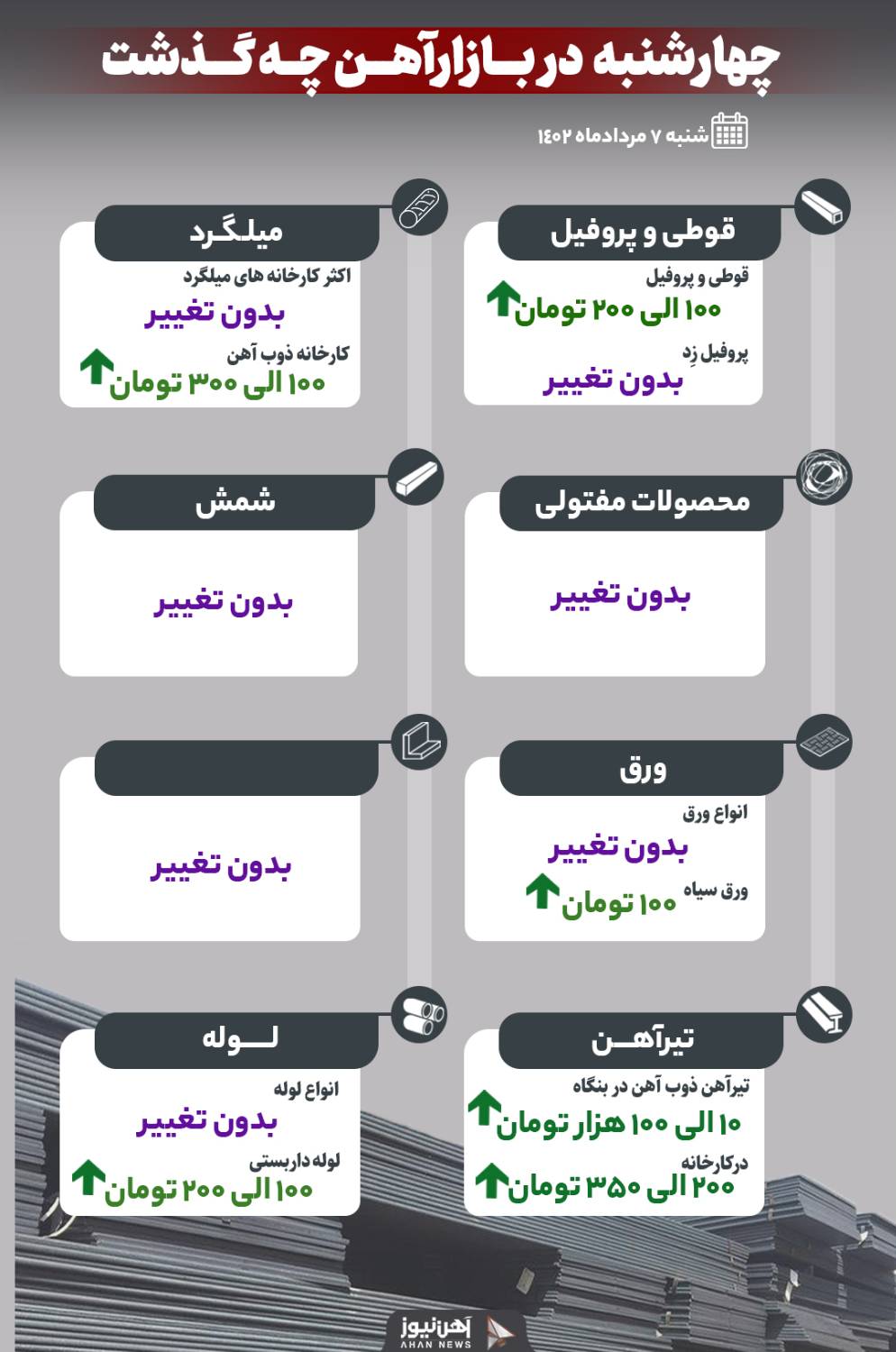 چهارشنبه در بازار آهن چه گذشت؟