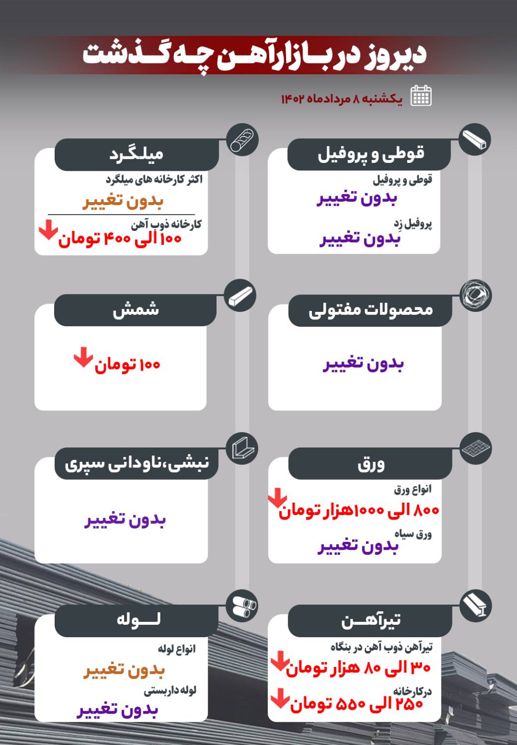دیروز در بازار آهن چه گذشت؟