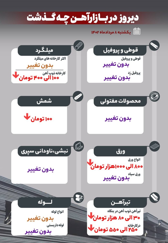 دیروز در بازار آهن چه گذشت؟