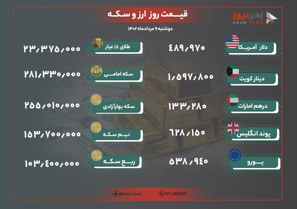 نرخ ارز و طلا امروز نهم مرداد ۱۴۰۲