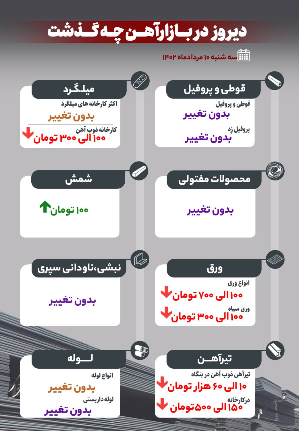 دیروز در بازار آهن چه گذشت؟