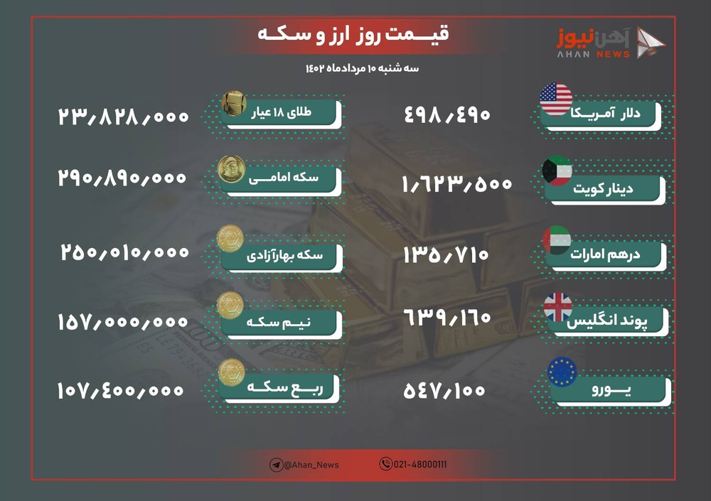 نرخ ارز و طلا امروز دهم مرداد ۱۴۰۲/ دلار و سکه گران شدند