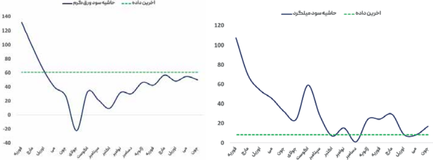 سیاست روسیه، بازی فولاد جهان را بهم ریخت