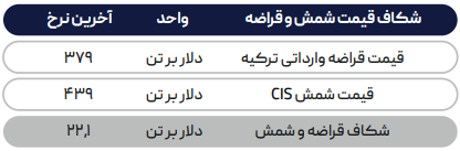 سیاست روسیه، بازی فولاد جهان را بهم ریخت
