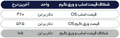 سیاست روسیه، بازی فولاد جهان را بهم ریخت