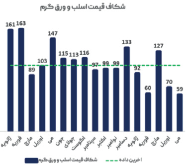 سیاست روسیه، بازی فولاد جهان را بهم ریخت