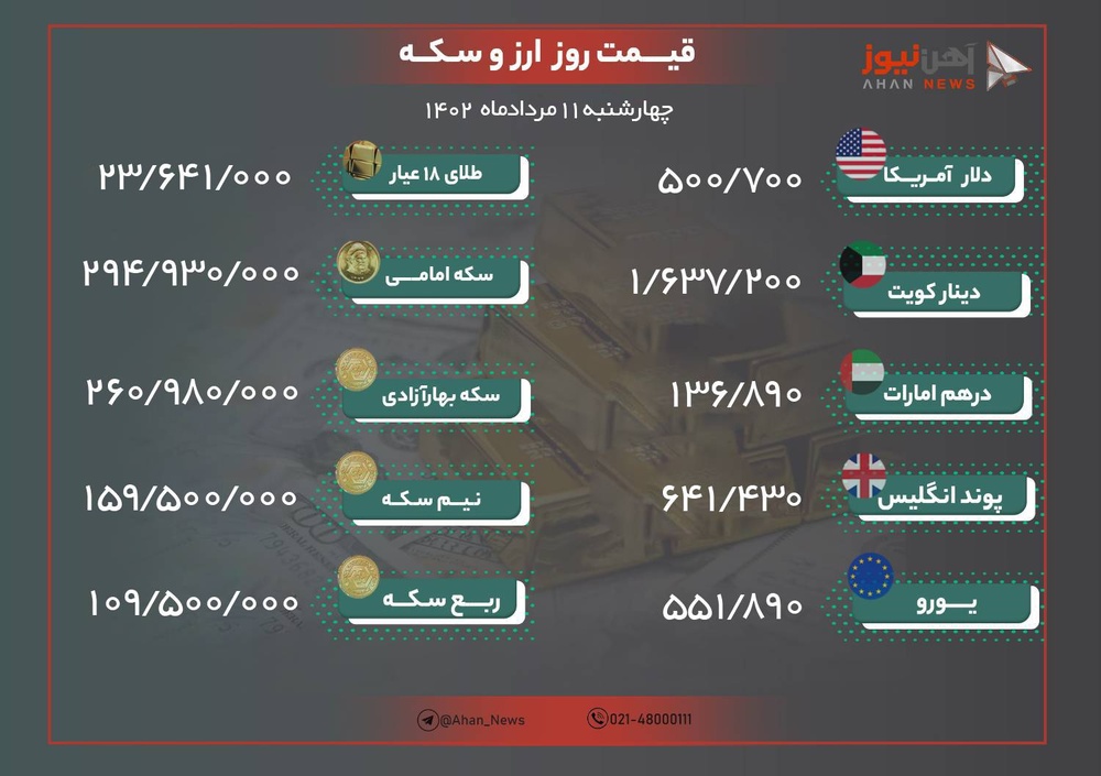 نرخ طلا و ارز امروز یازدهم مرداد ۱۴۰۲/ دلار باز هم ۵۰ هزار تومان شد