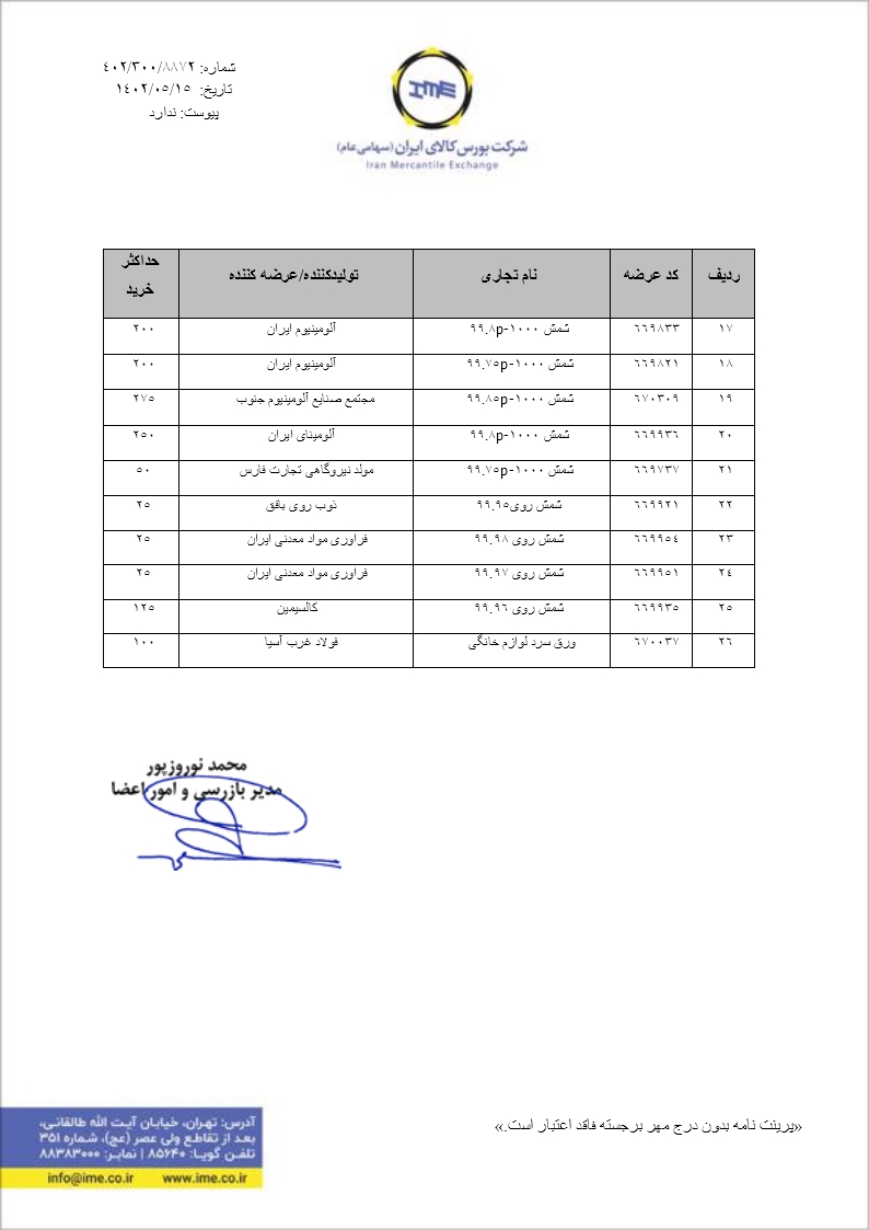 ابلاغ میزان حداکثر ثبت سفارش آهن اسفنجی در عرضههای امروز + نامه
