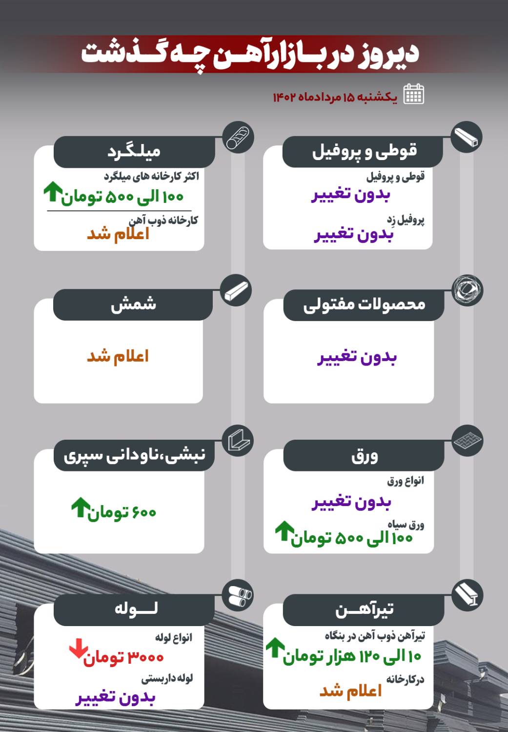 دیروز در بازار آهن چه گذشت؟