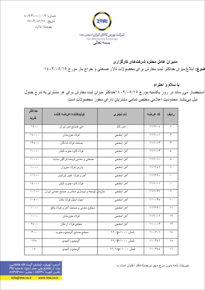ابلاغ میزان حداکثر ثبت سفارش آهن اسفنجی در عرضههای امروز + نامه
