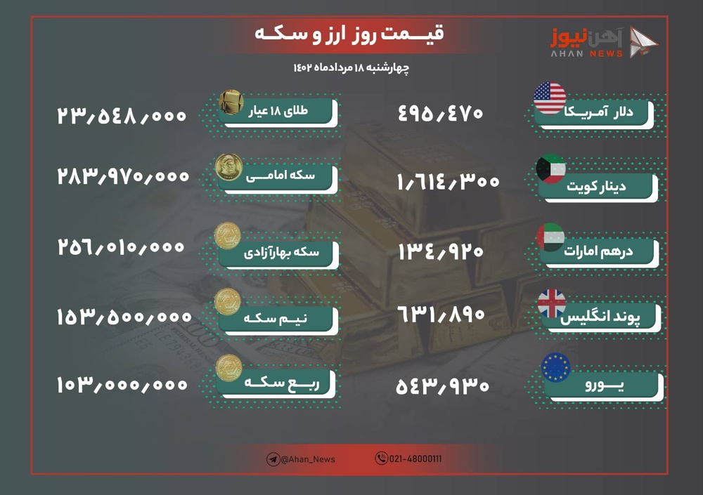 نرخ طلا و ارز امروز ۱۸ مرداد ۱۴۰۲